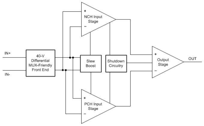 Functional Block Diagram.jpg