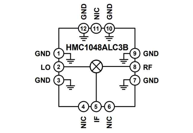 RF Mixer【HMC1048ALC3B】：2.25 GHz至18 GHz、MMIC、雙平衡下變頻器